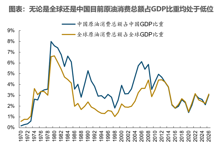 重返真实丨牟一凌在国金证券2026年春季策略会的演讲 第10张 重返真实丨牟一凌在国金证券2026年春季策略会的演讲 第10张