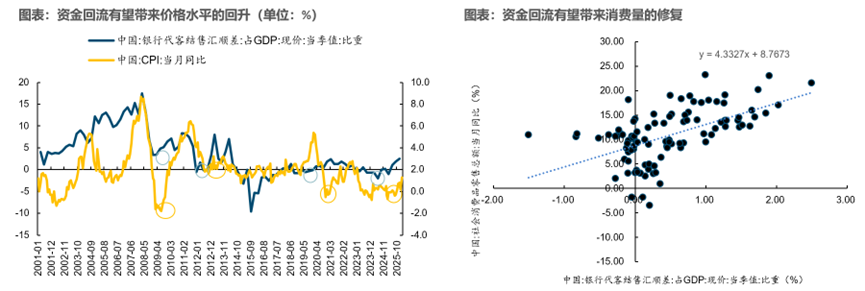 重返真实丨牟一凌在国金证券2026年春季策略会的演讲 第13张 重返真实丨牟一凌在国金证券2026年春季策略会的演讲 第13张