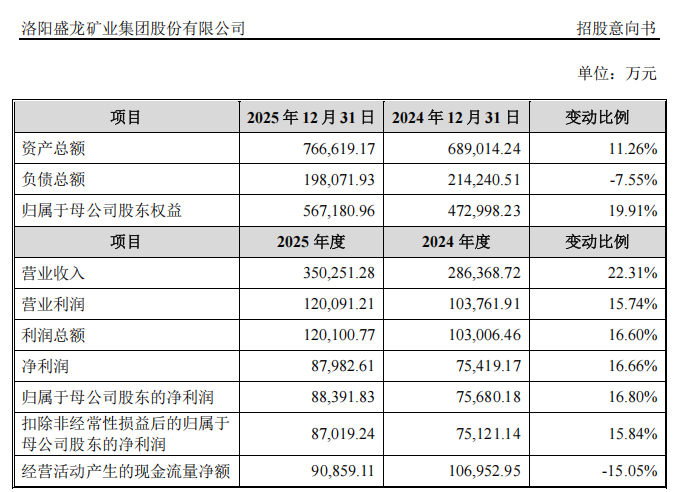 “高中签率”新股，来了！  第14张