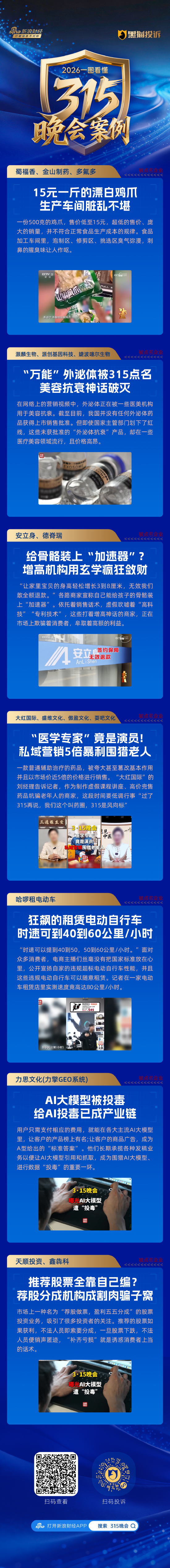 一文看懂 | 央视3·15七弹连发！直击漂白鸡爪、荐股骗局、AI投毒，蜀福香、哈啰租电动车等企业上榜  第8张