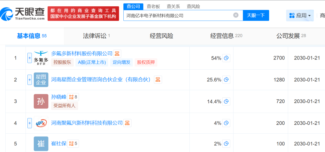 子公司遭“3·15”晚会点名，多氟多公告回应  第2张