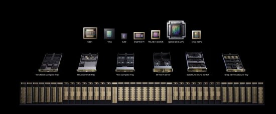 英伟达发布Rubin芯片,算力提升五倍,市场万亿美元 第2张 英伟达发布Rubin芯片,算力提升五倍,市场万亿美元 第2张