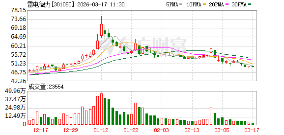 雷电微力：公司技术具有通用性，目前主要深耕通信、雷达等领域，并在该领域拓展了无人机通信等新应用场景  第1张