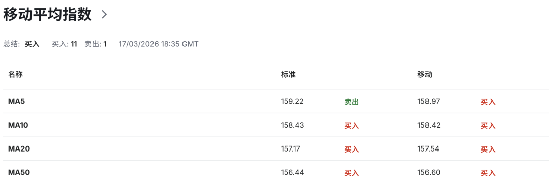 日元再临极限关口：历史级干预会不会重演？日本工资增长能否撑起2%通胀 美日USDJPY走势  第8张