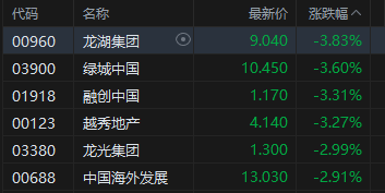 港股收评：恒指涨0.61%站上26000点 科指涨0.01% 电力设备股强势 AI应用股活跃 Minimax涨超19%  第6张