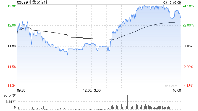 小摩:升中集安瑞科目标价至14港元 为防守性选择 第1张 小摩:升中集安瑞科目标价至14港元 为防守性选择 第1张