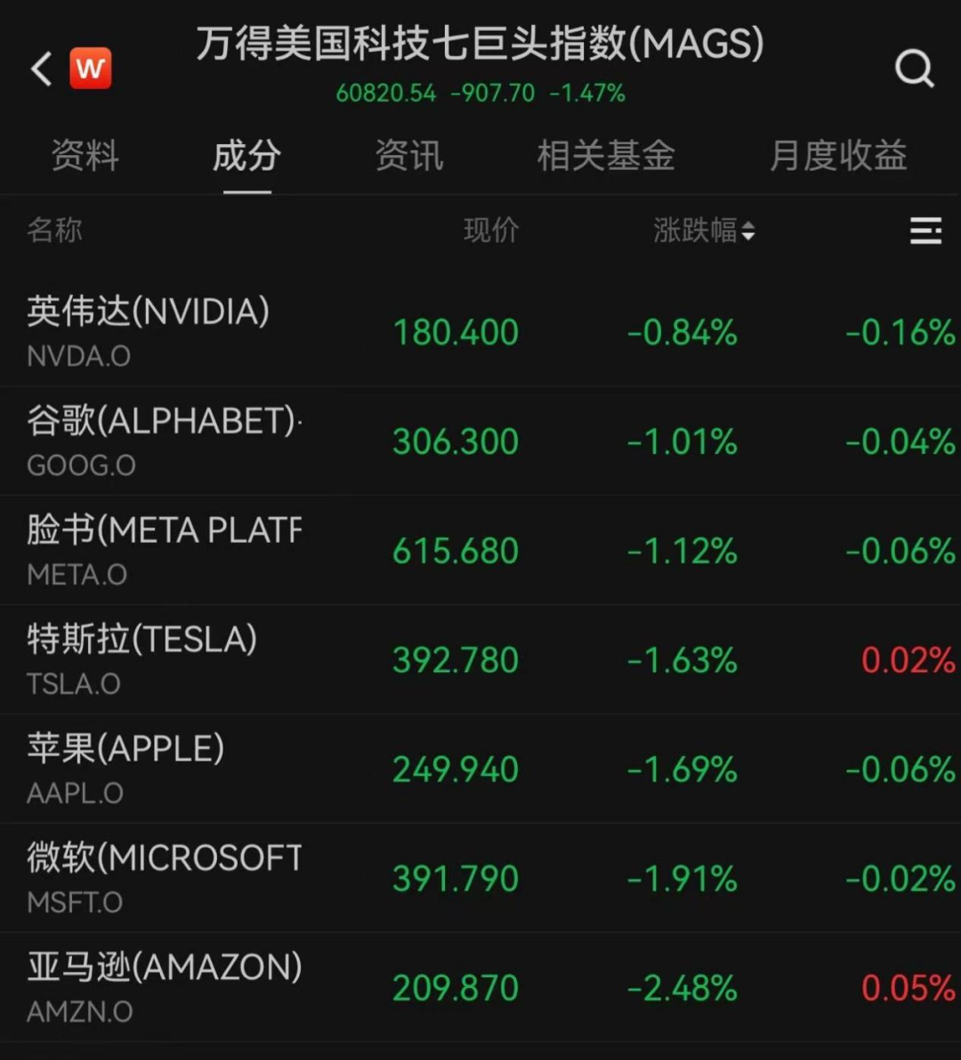 美联储，不降息！局势升级，金融市场巨震  第2张