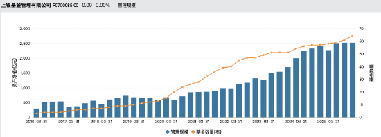 上银基金20%股权花落西班牙桑坦德:管理规模三年增长98%,3.39亿元挂牌价悬念待解 第3张 上银基金20%股权花落西班牙桑坦德:管理规模三年增长98%,3.39亿元挂牌价悬念待解 第3张