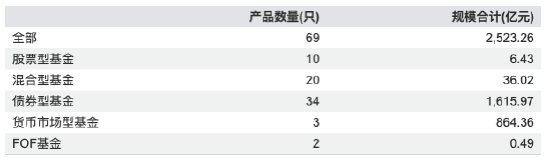 上银基金20%股权花落西班牙桑坦德:管理规模三年增长98%,3.39亿元挂牌价悬念待解 第4张 上银基金20%股权花落西班牙桑坦德:管理规模三年增长98%,3.39亿元挂牌价悬念待解 第4张