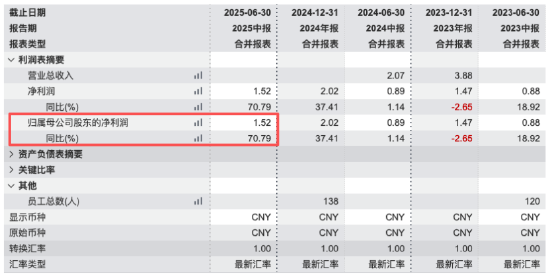 上银基金20%股权花落西班牙桑坦德:管理规模三年增长98%,3.39亿元挂牌价悬念待解 第5张 上银基金20%股权花落西班牙桑坦德:管理规模三年增长98%,3.39亿元挂牌价悬念待解 第5张