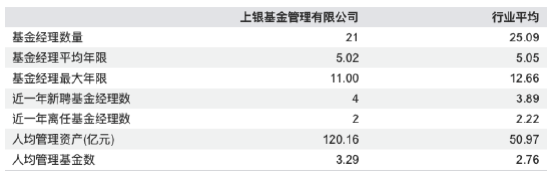 上银基金20%股权花落西班牙桑坦德:管理规模三年增长98%,3.39亿元挂牌价悬念待解 第6张 上银基金20%股权花落西班牙桑坦德:管理规模三年增长98%,3.39亿元挂牌价悬念待解 第6张