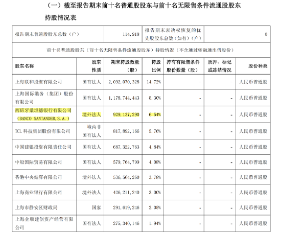 上银基金20%股权花落西班牙桑坦德:管理规模三年增长98%,3.39亿元挂牌价悬念待解 第7张 上银基金20%股权花落西班牙桑坦德:管理规模三年增长98%,3.39亿元挂牌价悬念待解 第7张
