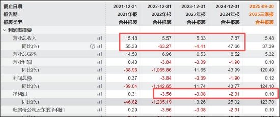 韩建河山重组问询答复"姗姗来迟"背后：精准控线避借壳?控股稳定性待考 标的业绩差  第1张