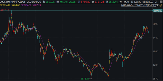 ETF日报:板块层面多数下跌,仅光伏、新能源等板块录得红盘,软件、游戏、石油等板块跌幅居前 第4张 ETF日报:板块层面多数下跌,仅光伏、新能源等板块录得红盘,软件、游戏、石油等板块跌幅居前 第4张