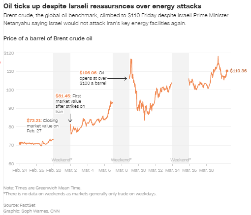 全球油价稳守百元关口,高盛称高油价或持续数年 第2张 全球油价稳守百元关口,高盛称高油价或持续数年 第2张