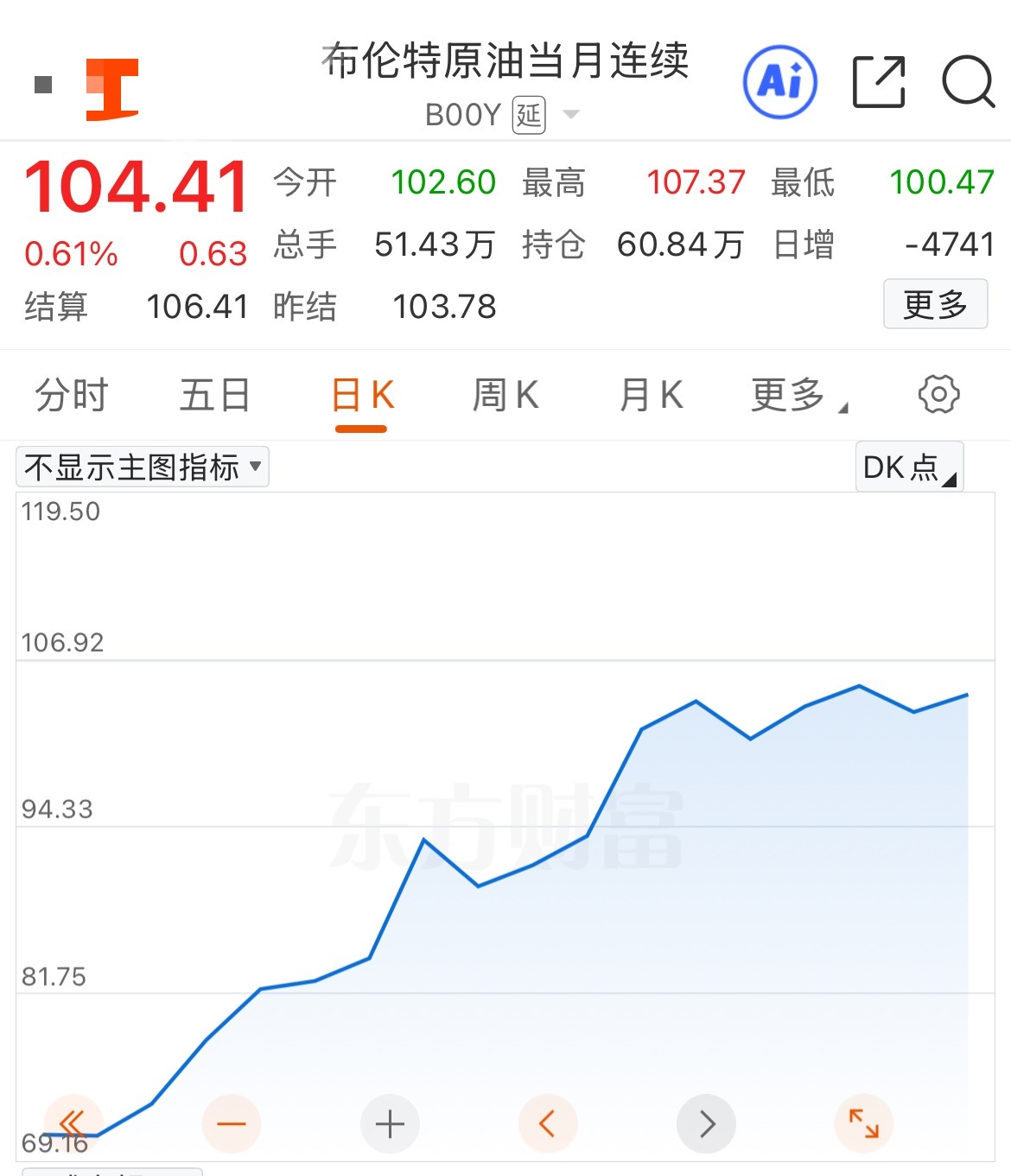 有钱加不到油,普吉岛游船停摆:中东战火燃烧,东南亚被超百美元油价逼到墙角 第2张 有钱加不到油,普吉岛游船停摆:中东战火燃烧,东南亚被超百美元油价逼到墙角 第2张
