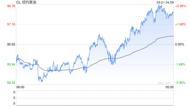 伊朗正对霍尔木兹海峡采取“重大行动”，波斯湾内还有近2900艘船舶  第2张