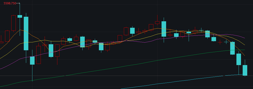 创近43年最大单周跌幅,黄金“投资神话”终结? 第3张 创近43年最大单周跌幅,黄金“投资神话”终结? 第3张
