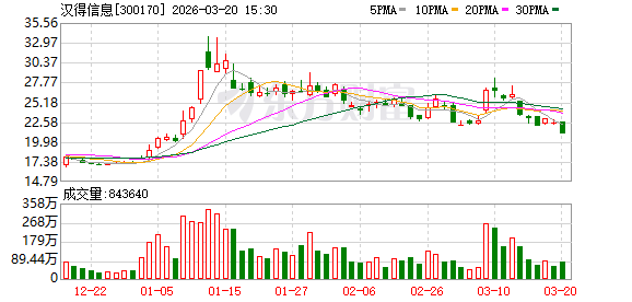 汉得信息:公司与英伟达的合作体现了底层算力与行业场景的深度协同 第1张 汉得信息:公司与英伟达的合作体现了底层算力与行业场景的深度协同 第1张
