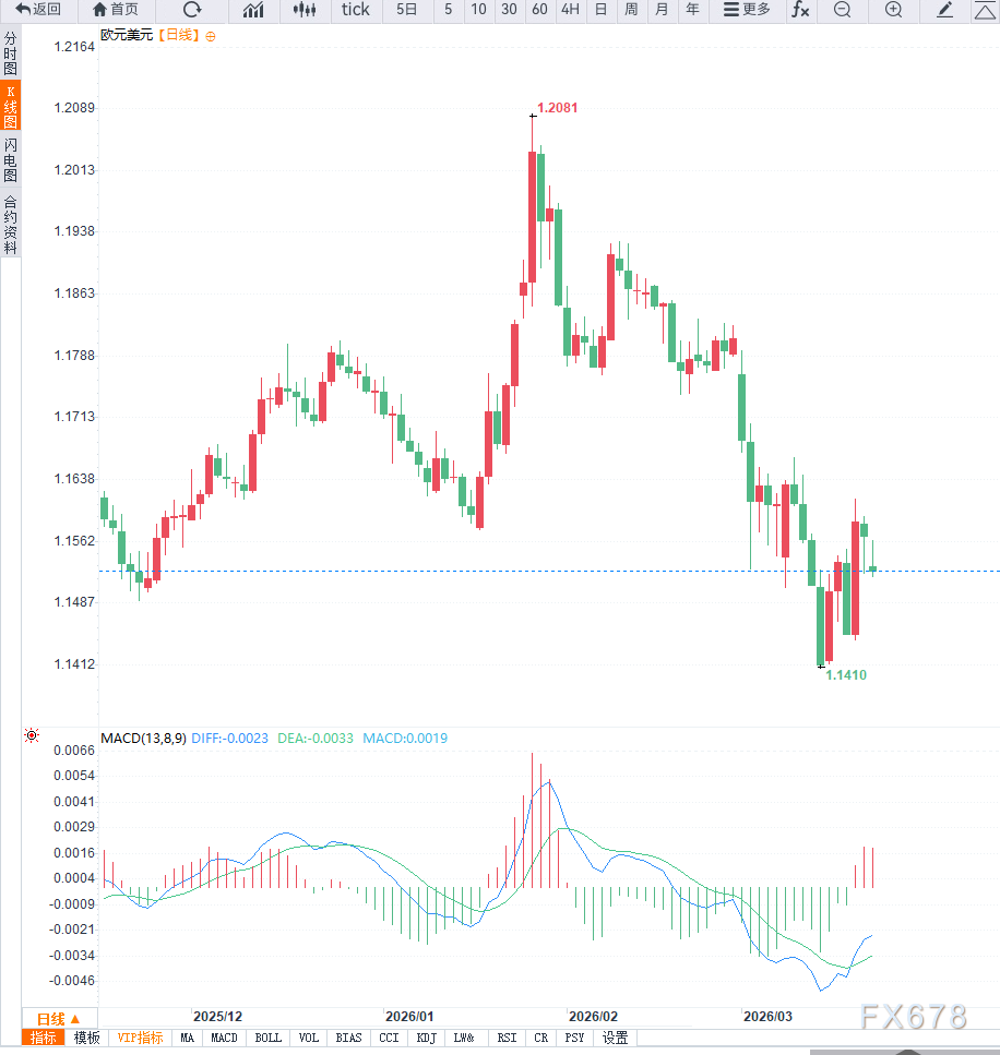 中东冲突能源通胀风险主导政策转向，欧洲央行最早4月加息？  第2张