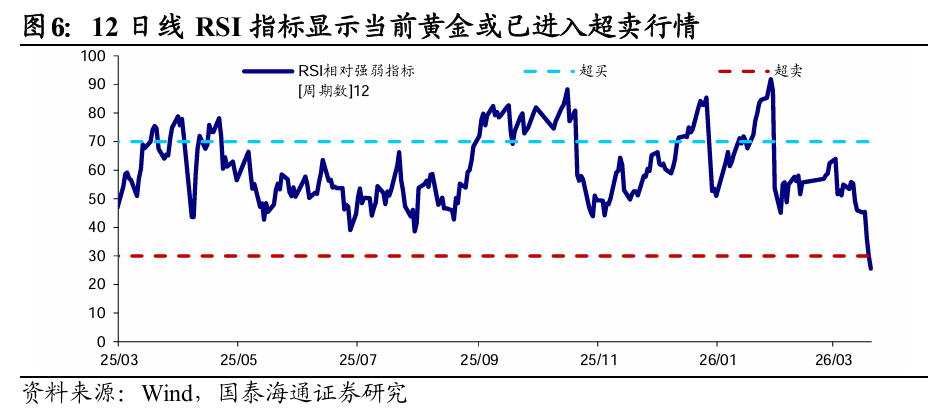 地缘越乱、金价越跌?这轮反常行情藏着什么信号? 第4张 地缘越乱、金价越跌?这轮反常行情藏着什么信号? 第4张