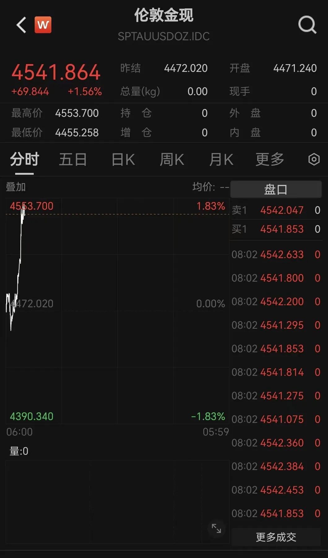 霍尔木兹,最新消息!黄金,直线拉升 第7张 霍尔木兹,最新消息!黄金,直线拉升 第7张