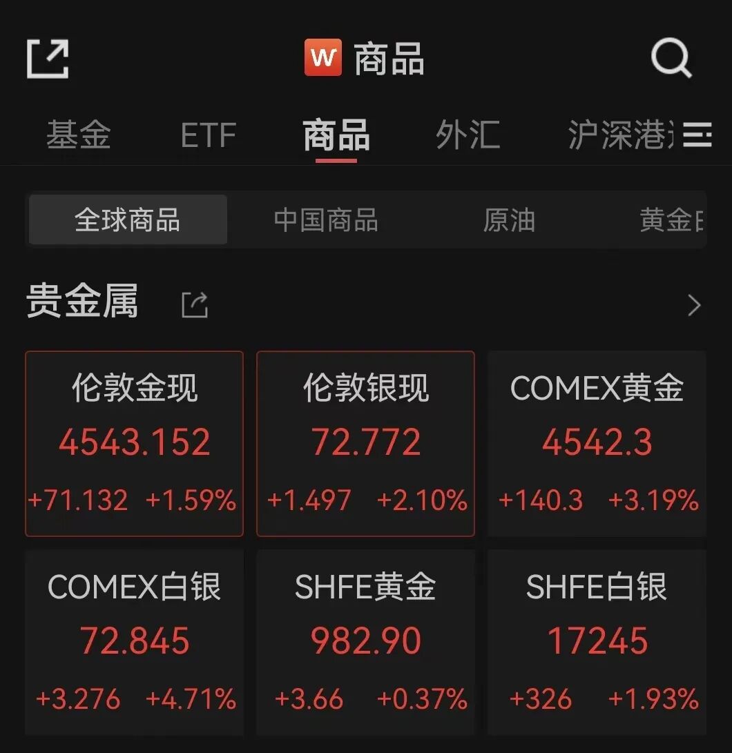 霍尔木兹,最新消息!黄金,直线拉升 第8张 霍尔木兹,最新消息!黄金,直线拉升 第8张