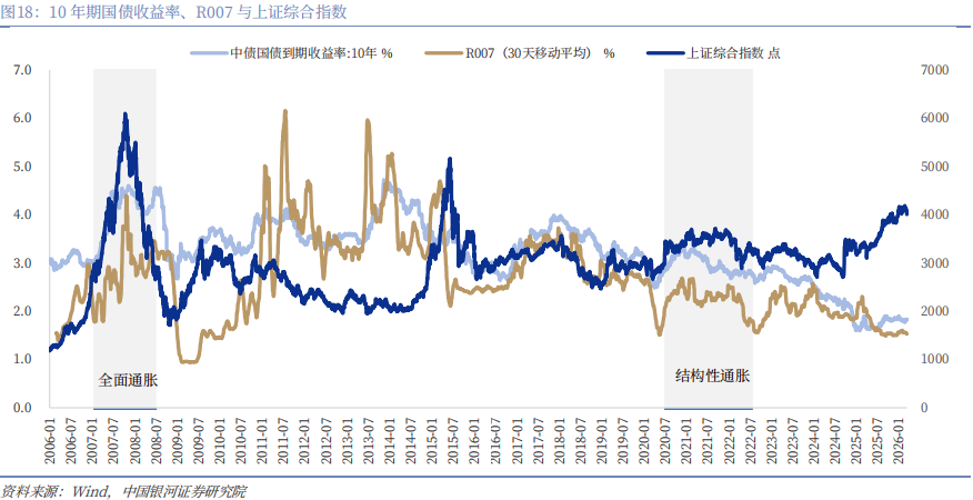 【中国银河宏观】油价大幅上涨,宏观影响几何? 第28张 【中国银河宏观】油价大幅上涨,宏观影响几何? 第28张