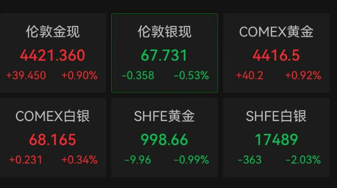 突然大跌!超12万人爆仓 第5张 突然大跌!超12万人爆仓 第5张
