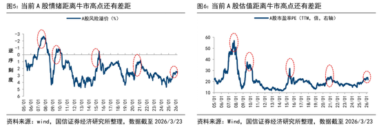 国信证券首席经济学家荀玉根:近期调整是牛市过程中的雷阵雨,“924这轮牛市”还没结束 第5张 国信证券首席经济学家荀玉根:近期调整是牛市过程中的雷阵雨,“924这轮牛市”还没结束 第5张