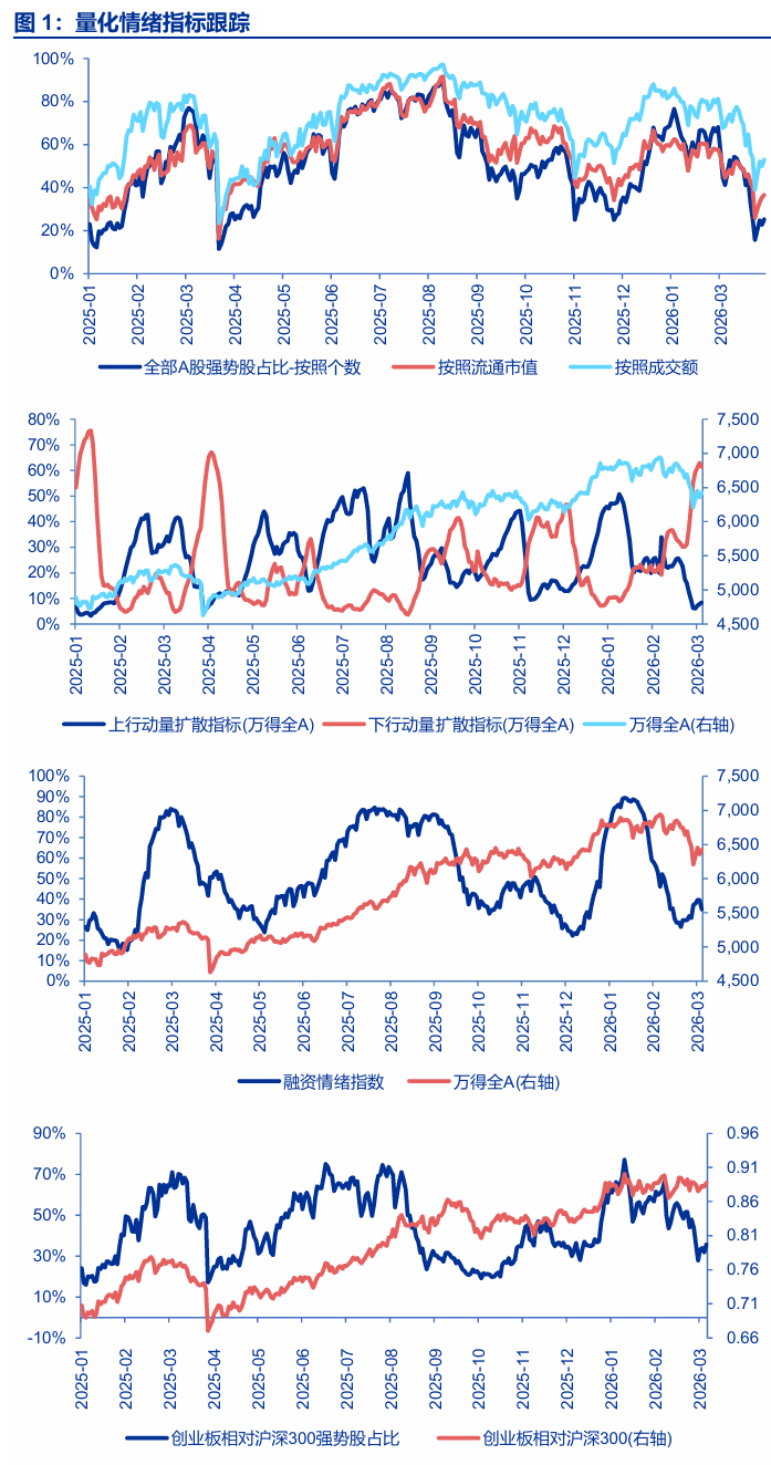 申万宏源策略再谈中国资本市场稳定性：现在只是A股“第一阶段上涨”后的调整期  第1张