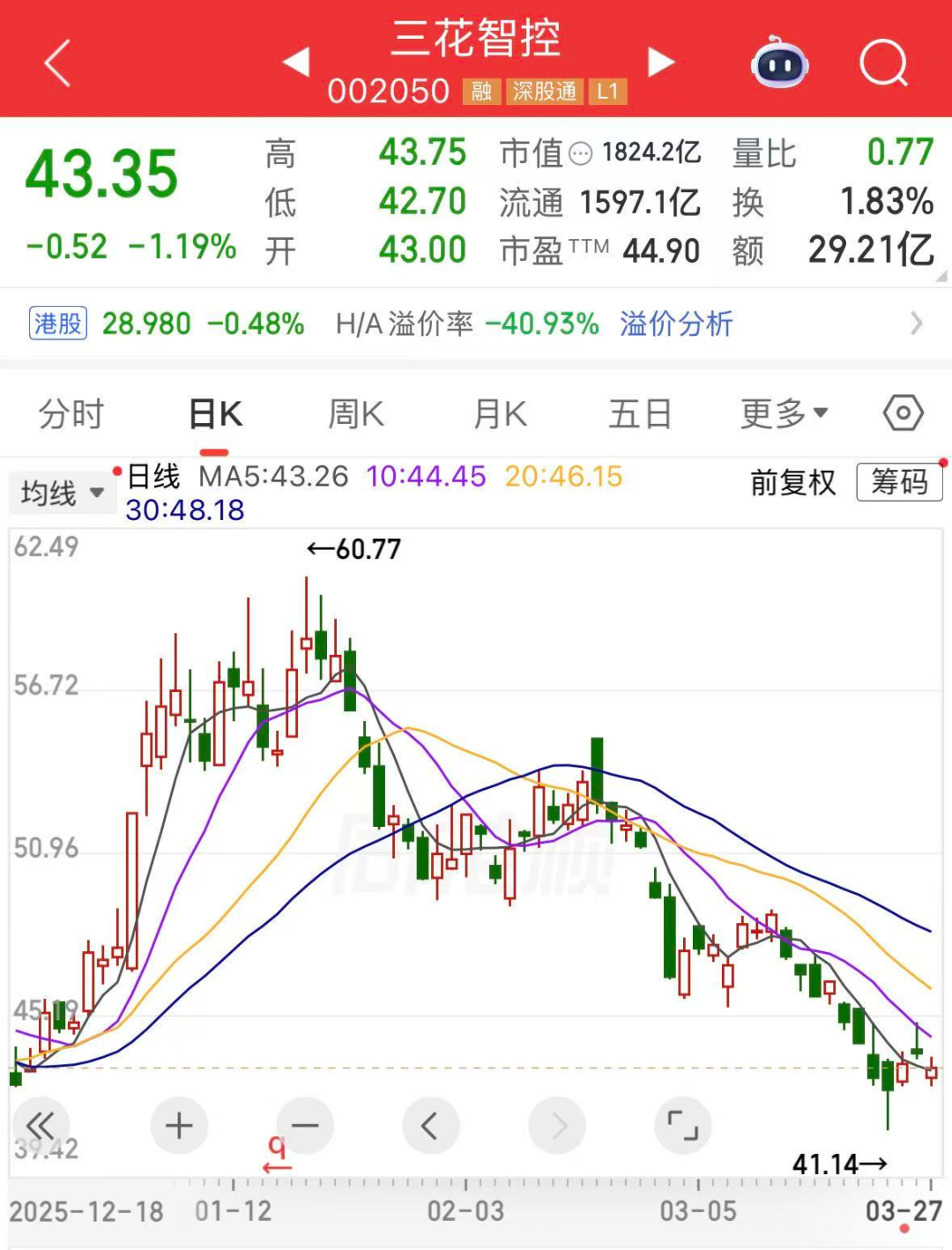688498,不到一年涨了10倍多! 第1张 688498,不到一年涨了10倍多! 第1张