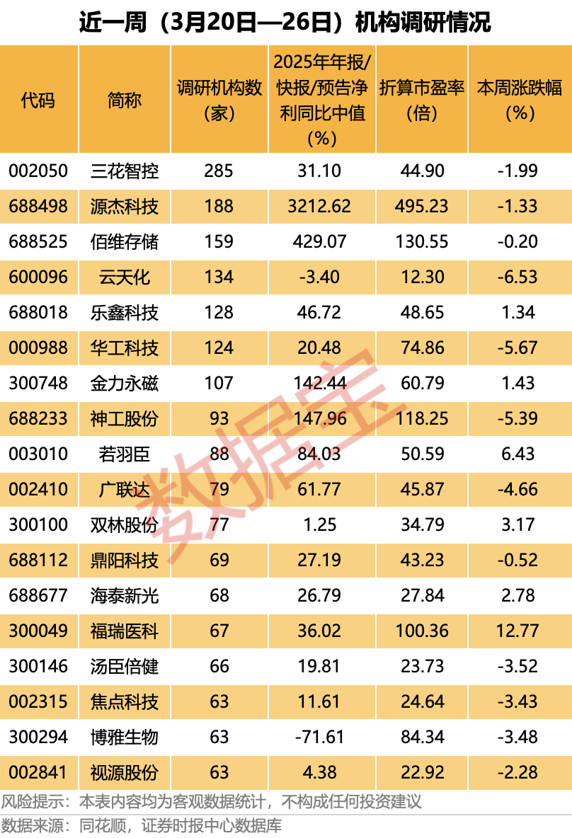 688498,不到一年涨了10倍多! 第4张 688498,不到一年涨了10倍多! 第4张