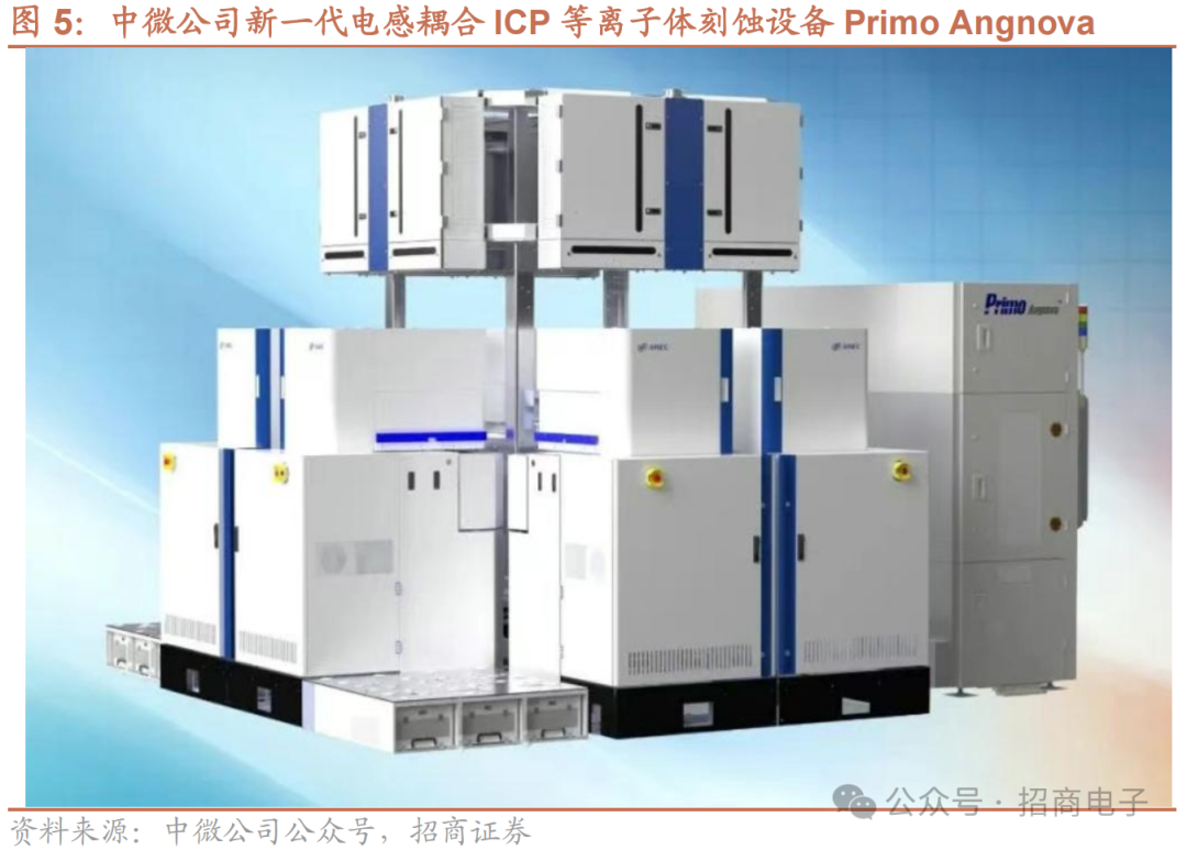 【招商电子】半导体SEMICON大会跟踪报告:AI加速市场空间持续增长,国产设备新品聚焦先进制程及先进封装 第7张 【招商电子】半导体SEMICON大会跟踪报告:AI加速市场空间持续增长,国产设备新品聚焦先进制程及先进封装 第7张
