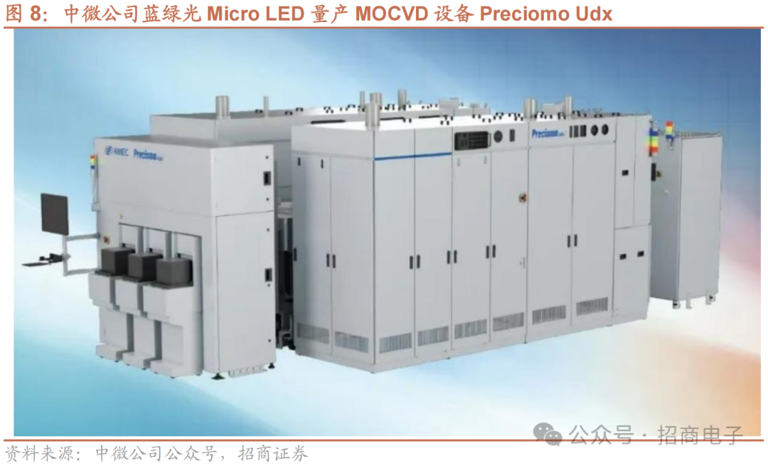 【招商电子】半导体SEMICON大会跟踪报告:AI加速市场空间持续增长,国产设备新品聚焦先进制程及先进封装 第10张 【招商电子】半导体SEMICON大会跟踪报告:AI加速市场空间持续增长,国产设备新品聚焦先进制程及先进封装 第10张