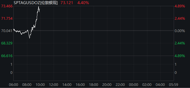 刚刚!黄金飙涨、股市拉升、油价跳水!特朗普释放重磅信号 第4张 刚刚!黄金飙涨、股市拉升、油价跳水!特朗普释放重磅信号 第4张