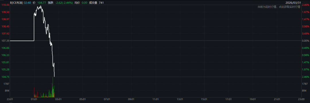 刚刚!黄金飙涨、股市拉升、油价跳水!特朗普释放重磅信号 第5张 刚刚!黄金飙涨、股市拉升、油价跳水!特朗普释放重磅信号 第5张