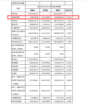 继前期会计差错更正后，利尔达再度面临监管立案调查！  第1张