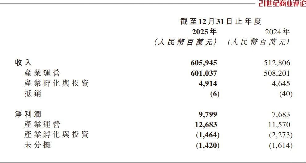 6000亿联想控股,批量制造独角兽 第3张 6000亿联想控股,批量制造独角兽 第3张