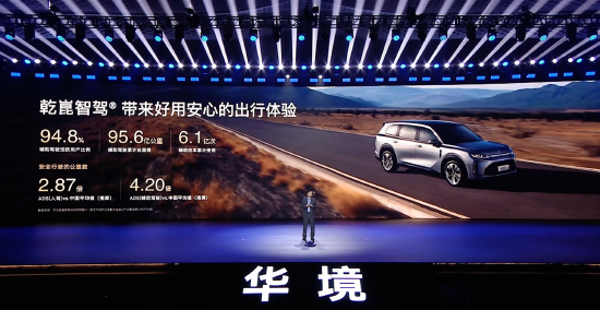 华为聂奕：乾崑智驾累计辅助驾驶里程达95.6亿公里，活跃用户占比94.8%  第1张