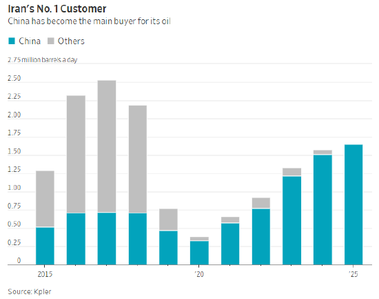 特朗普为何下令袭击伊朗哈尔克岛? 第5张 特朗普为何下令袭击伊朗哈尔克岛? 第5张