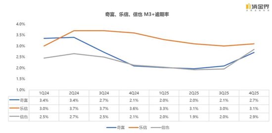 新规落地首季,七家平台交出怎样的成绩单? 第7张 新规落地首季,七家平台交出怎样的成绩单? 第7张