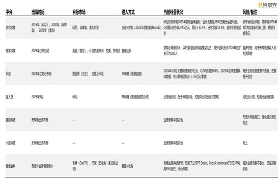 新规落地首季,七家平台交出怎样的成绩单? 第10张 新规落地首季,七家平台交出怎样的成绩单? 第10张