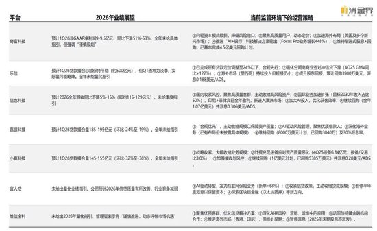 新规落地首季,七家平台交出怎样的成绩单? 第12张 新规落地首季,七家平台交出怎样的成绩单? 第12张