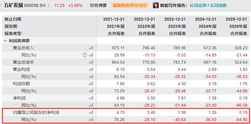 上任不足两年即辞职！五矿发展董事长提前“交棒”，2025年薪酬超130万元  第1张