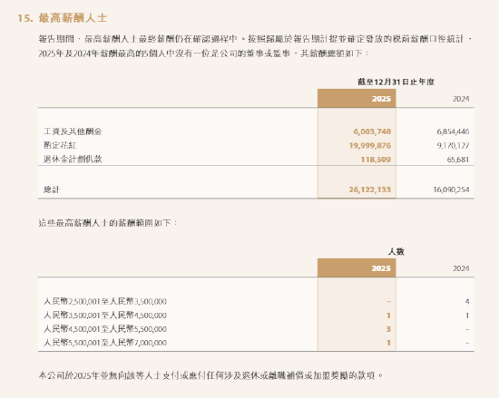 中资券商国际化提速 有员工最高年薪超1500万  第7张