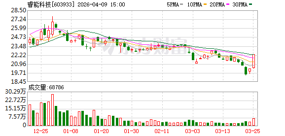 睿能科技:股票4月10日复牌 第1张 睿能科技:股票4月10日复牌 第1张