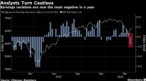 贝莱德的Jewell表示市场对美股的盈利预期过于乐观 第1张 贝莱德的Jewell表示市场对美股的盈利预期过于乐观 第1张