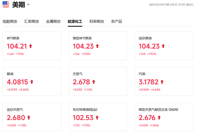 日韩股市低开,国际油价冲上100,金银、加密货币走低 第5张 日韩股市低开,国际油价冲上100,金银、加密货币走低 第5张