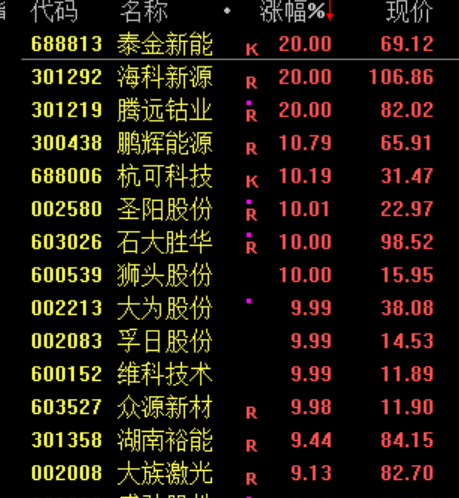 刚刚，利好来了！直线爆拉，中东大消息！  第6张